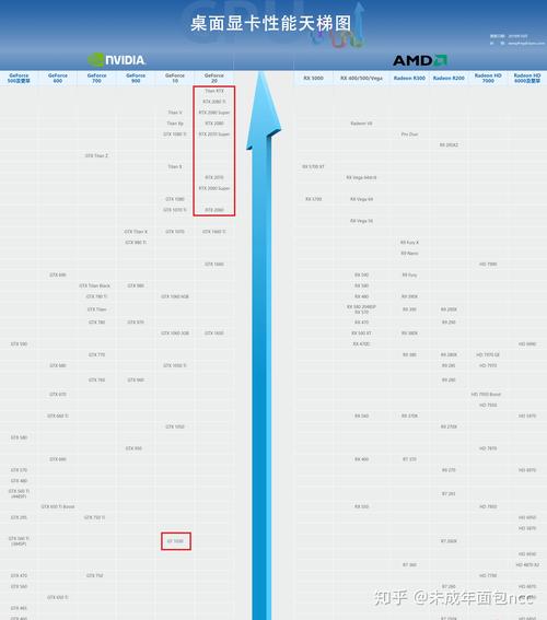 mx150是什么显卡,好吗?