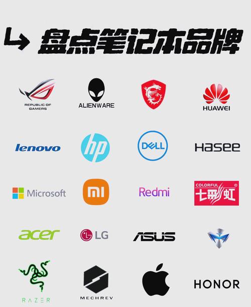 戴尔的笔记本和联想的笔记本有什么区别?