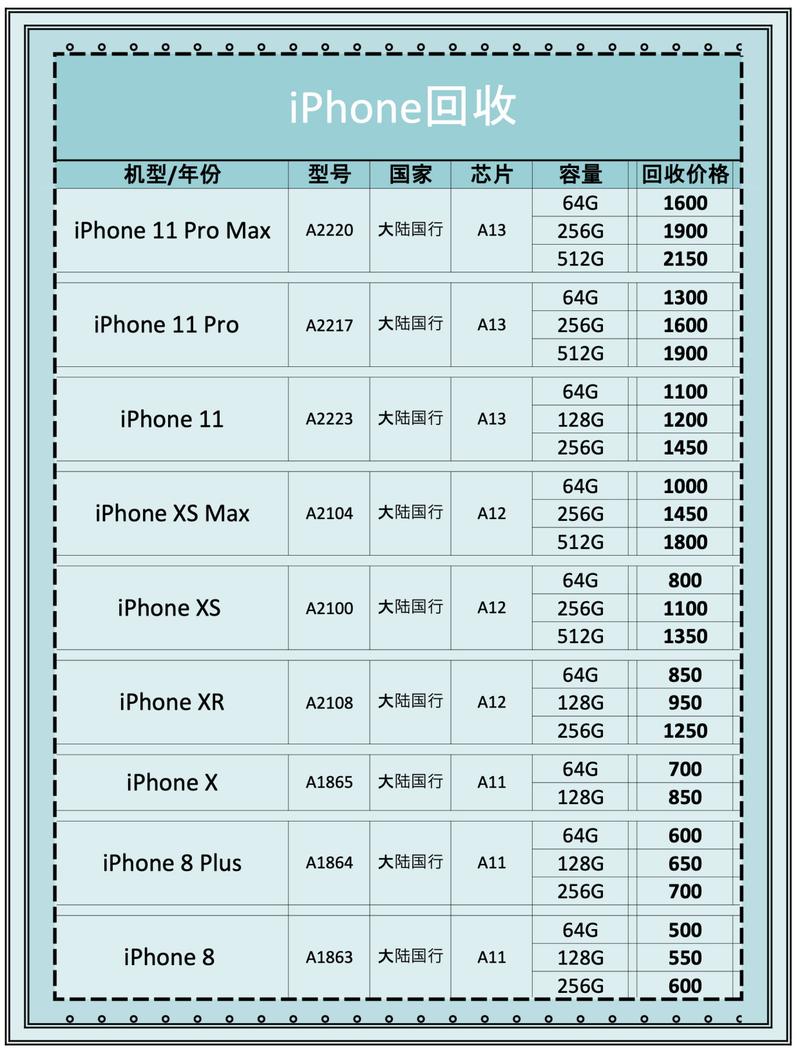 旧电脑一般能卖几个钱啊?