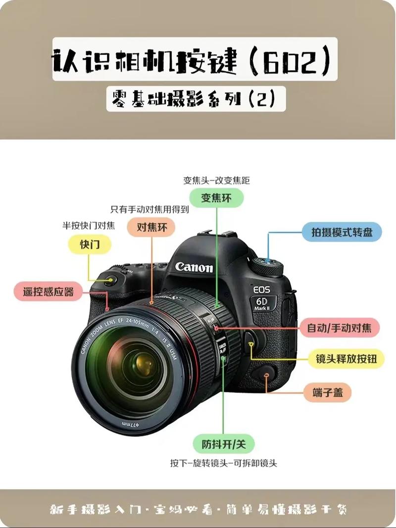 佳能6d连接苹果电脑佳能相机wifi传输到苹果电脑