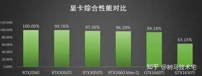 解读笔记本显卡3050ti和RTX2060哪款更好?配置评测怎么选?
