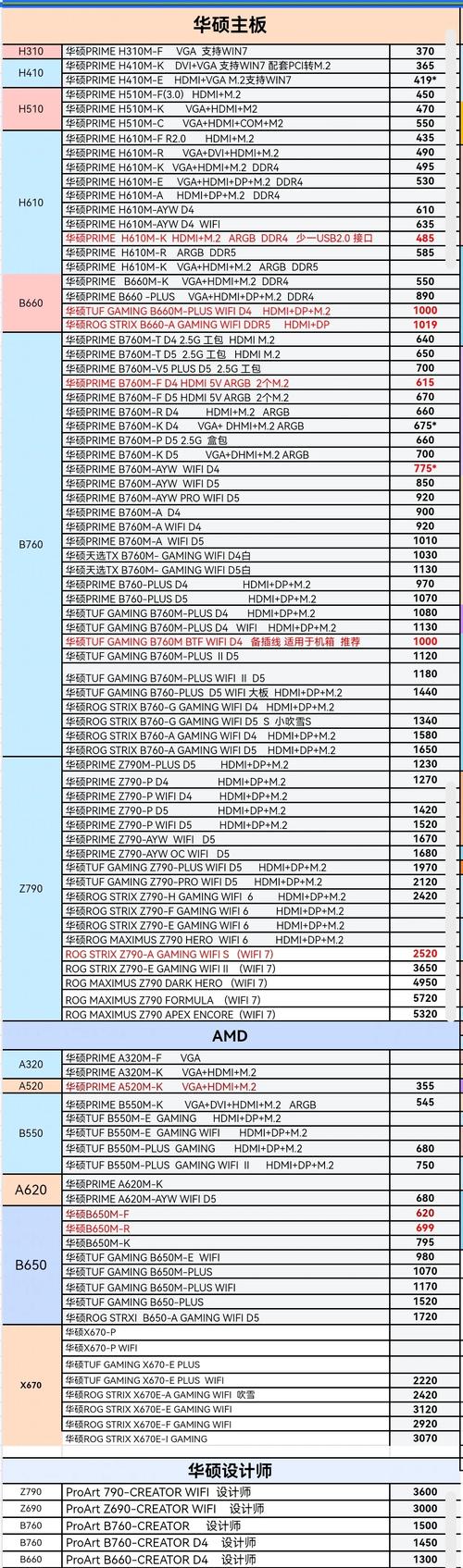 2020电脑cpu性能天梯图