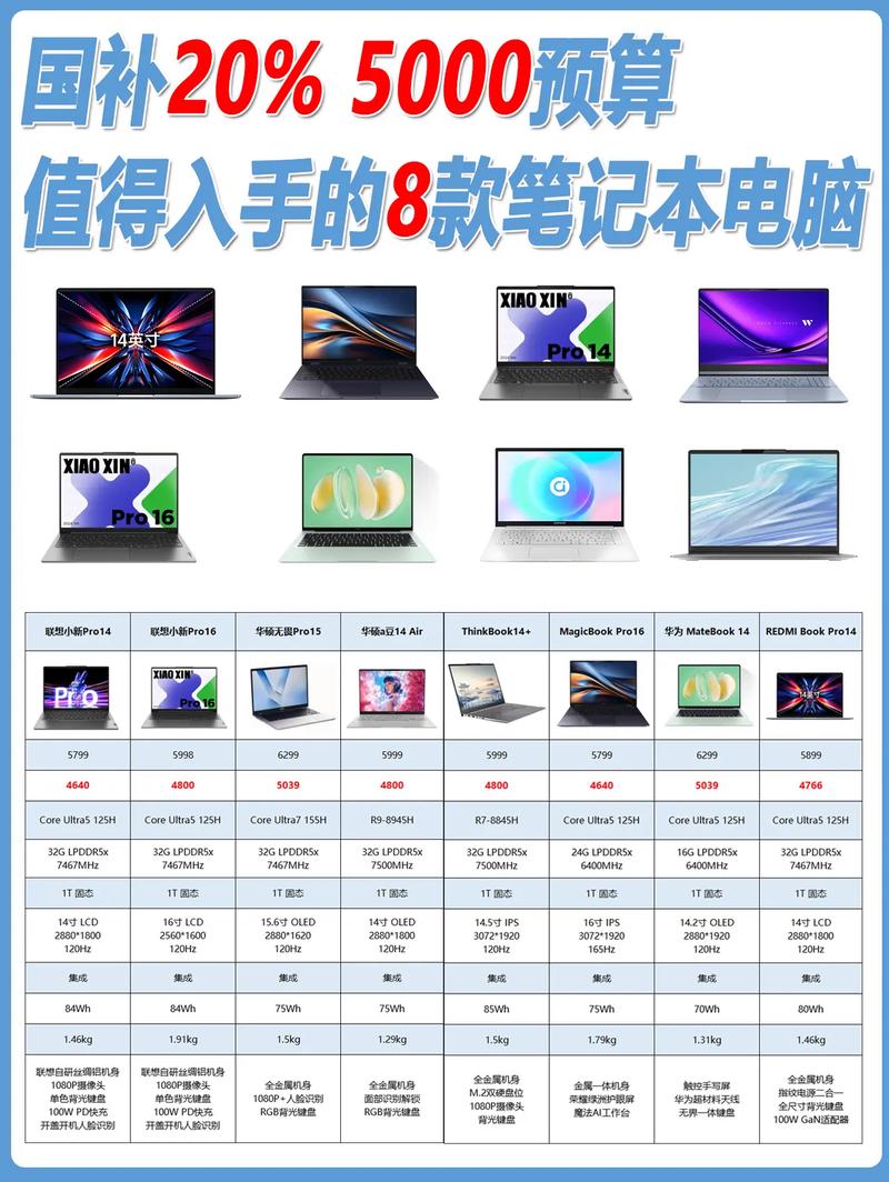 几款5000元左右的笔记本推荐