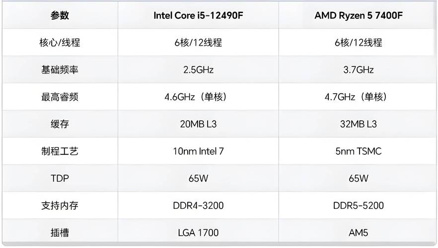 HD7M570笔记本显卡好吗?