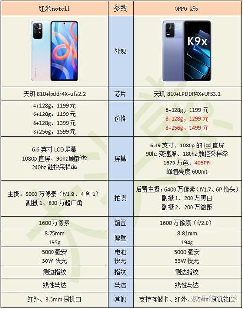 红米note11和oppok9x相比,入手哪个更合适?
