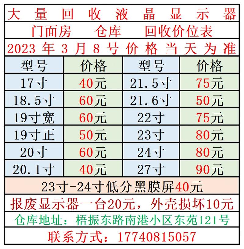 电脑显示屏卖废品能卖多少视频电脑显示屏一般回收是多少钱