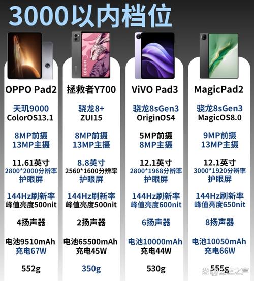 oppo平板电脑800元以下那款直得入手
