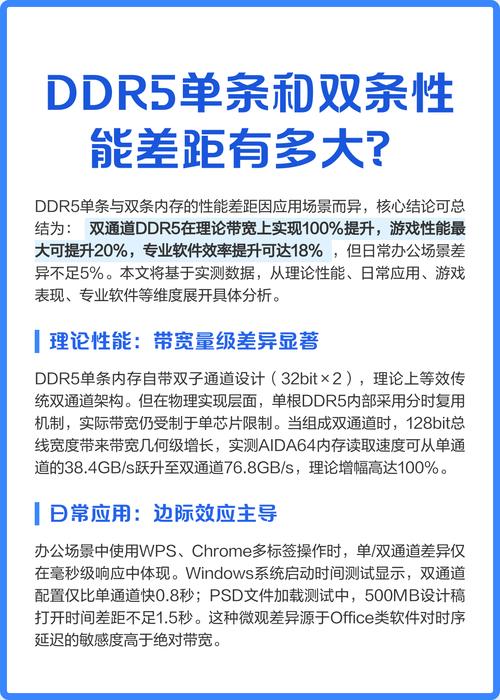 ddr5内存可以先插一根16g吗