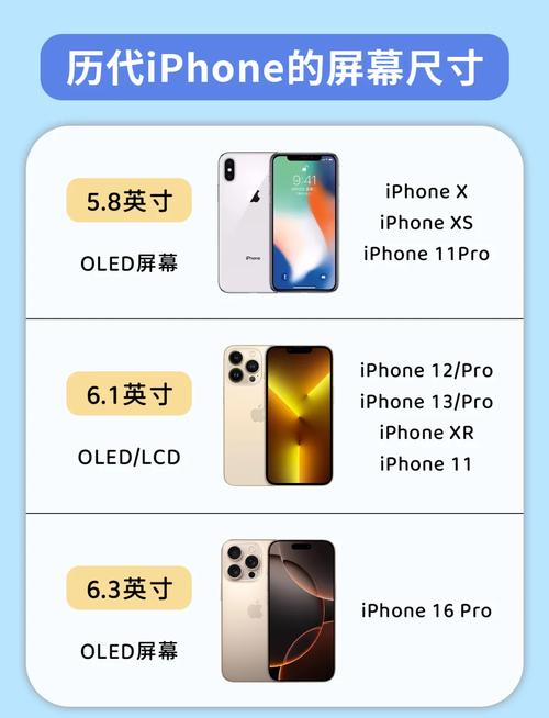 手机屏幕比例怎么分辨是16:9还是15:9的?