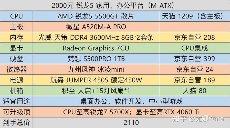 玩gta5电脑配置多少钱多少钱的笔记本电脑可以带动GTA5