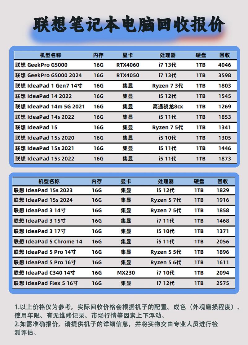 电脑办公设备里,联想笔记本报价大全中各型号费用差异如何