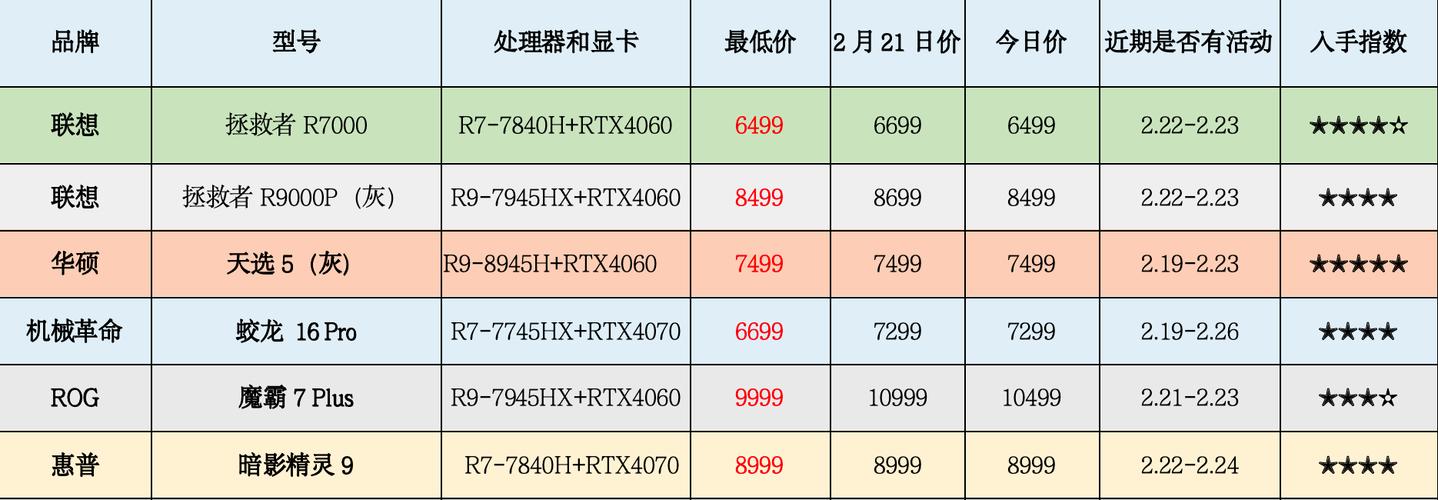 联想笔记本所有型号报价