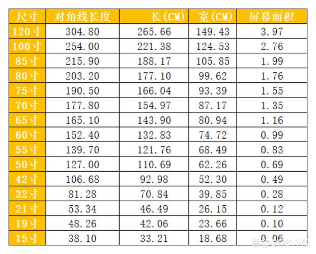 12寸、16寸、18寸、21寸、30寸分别是多大?