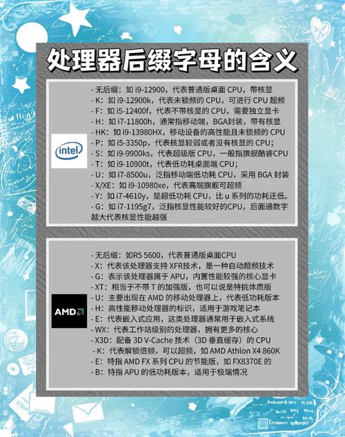 买电脑必看:CPU型号后的字母意思详解