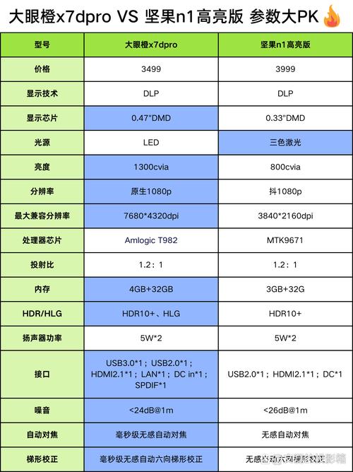 GT530显卡很牛B吗?