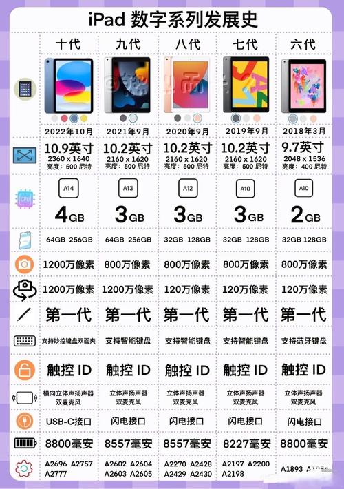 笔记本与平板的区别在哪里?