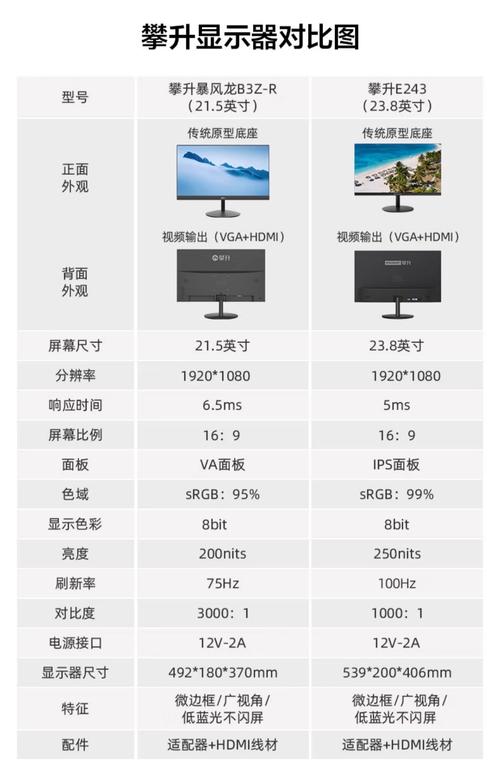 正常电脑屏幕分辨率是多少?怎么设置?