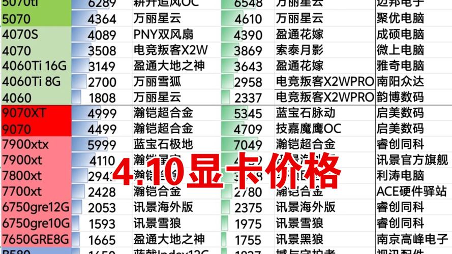 入门级独立显卡费用多少