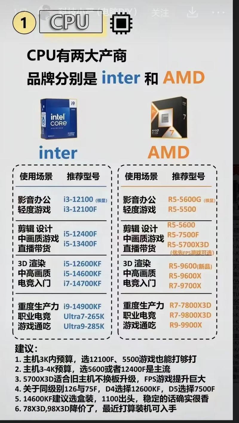 如何自己配一台电脑如何配置一台合适自己的台式电脑