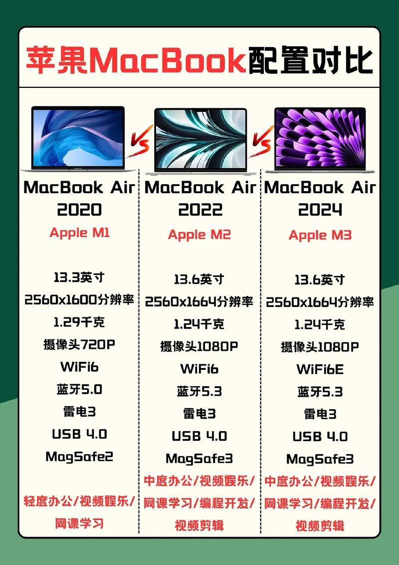 视觉传达设计用苹果电脑配置视觉传达设计适合什么电脑