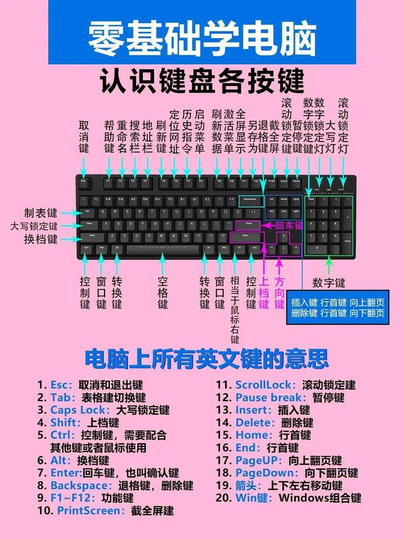 笔记本电脑小键盘数字键怎么切换?