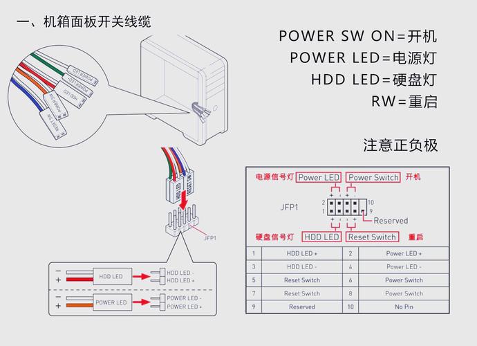 联想台式电脑怎么插线?