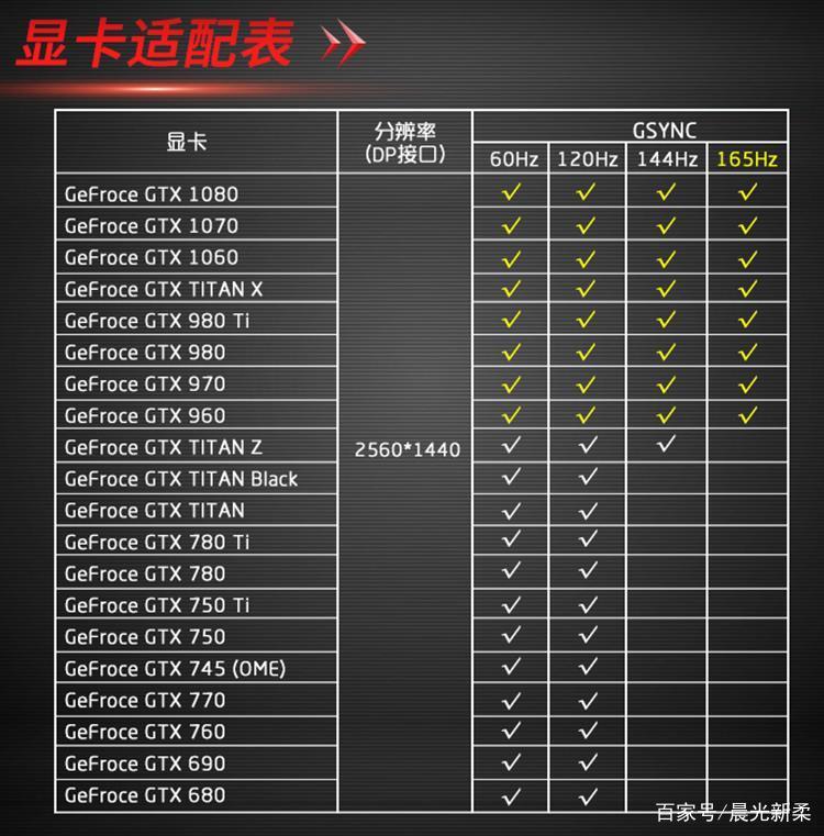 为什么不推荐买4K高刷显示器?这些原因让你放弃