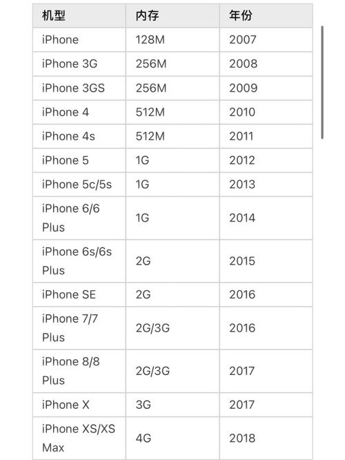 iphone6s有多少个版本,为什么都不一样?