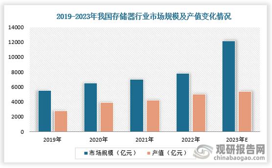 内存RAM的功能是什么