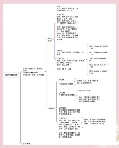 RAM内存条和硬盘有什么区别?各自的功能是什么?
