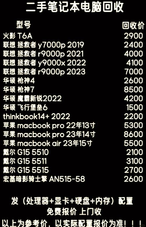 买一台戴尔笔记本,卖家能赚多少