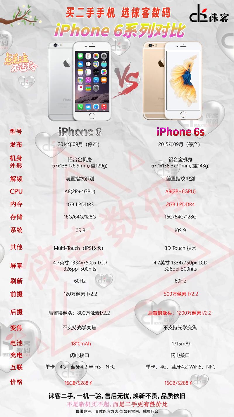 苹果6跟苹果8的差别是什么