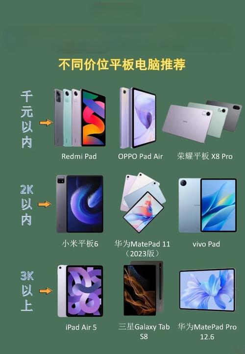 大学生买平板好还是买电脑好