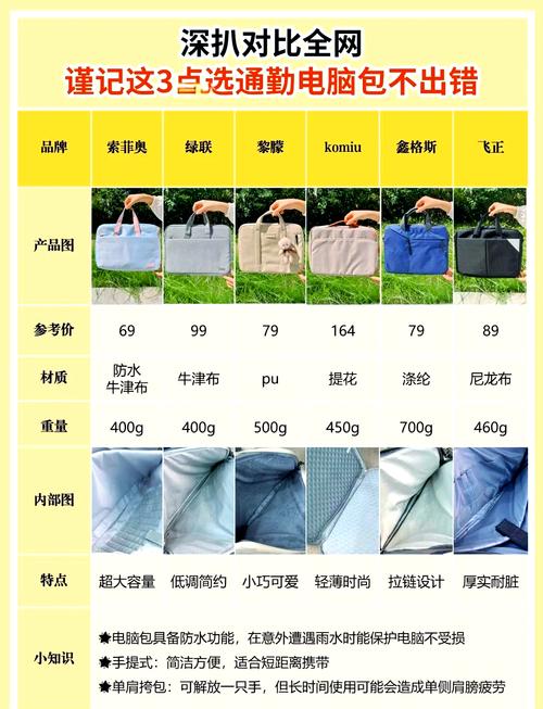 电脑包买多大的比较好