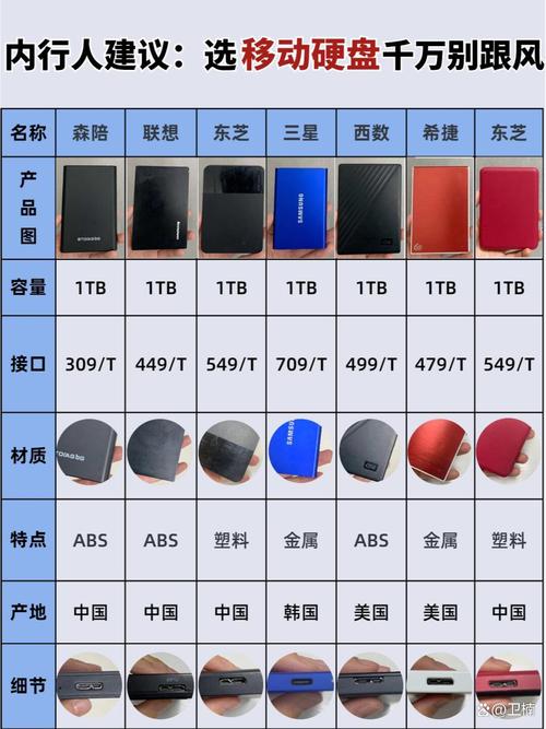 近来的硬盘品牌有哪些