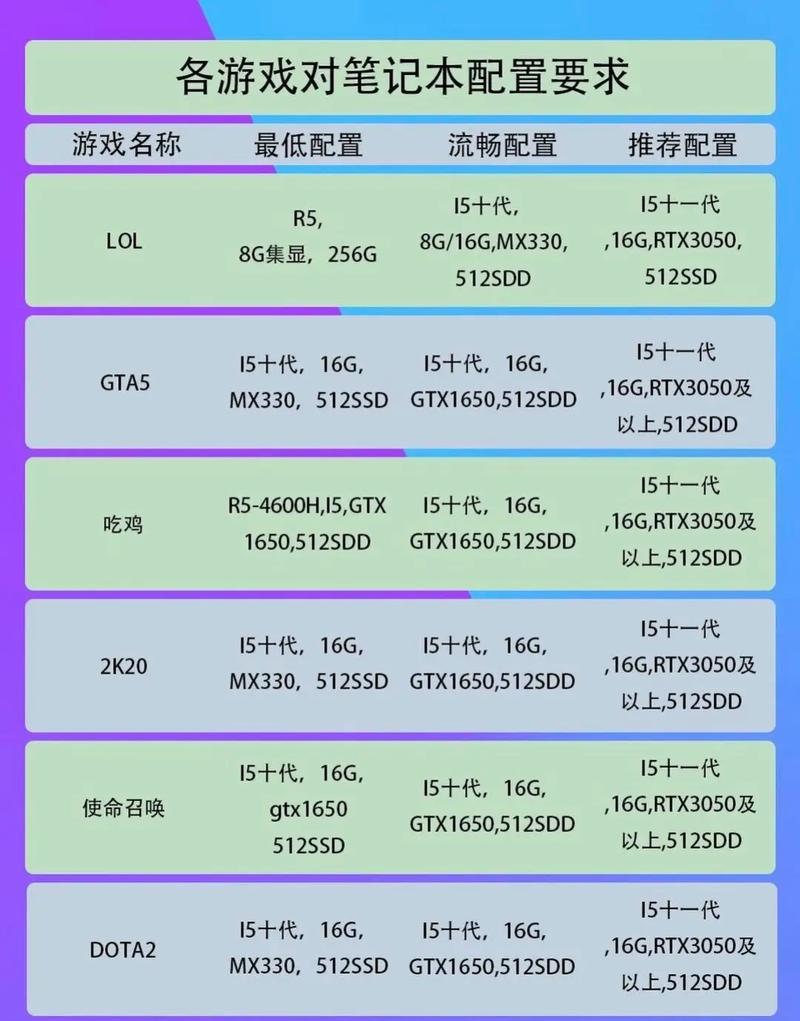 适合大学生用的电脑配置条件要求是什么