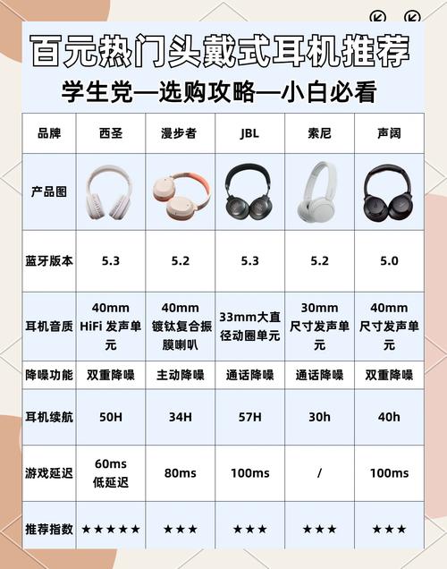 对于头戴式游戏耳机,近来有哪些性价比比较高的推荐呢?