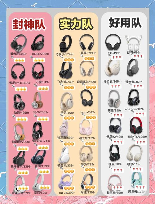 我想买个头戴式电脑耳机不知道哪个好