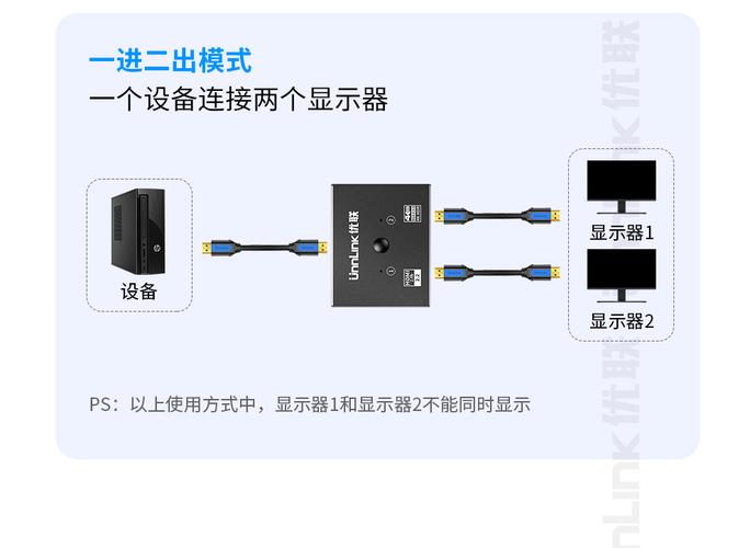 电脑怎么调出hdmi模式