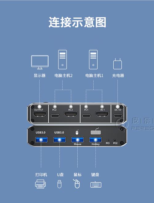 win10笔记本hdmi连接显示器怎么设置?