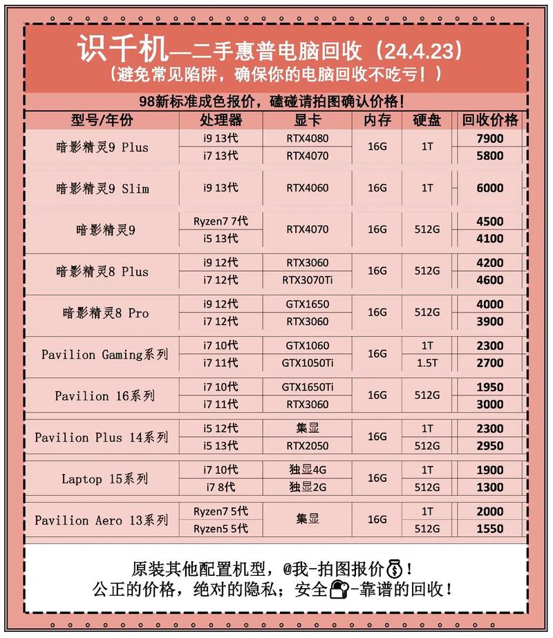 惠普官方售后换电池多少钱(惠普售后换电池费用)