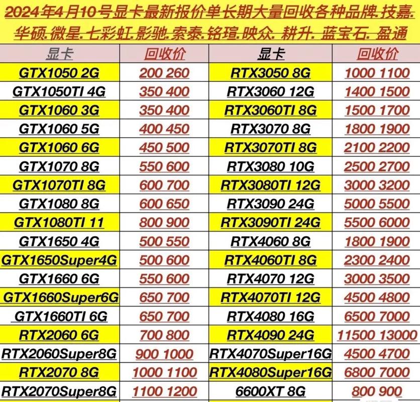 电脑显卡坏了多少钱能修好?