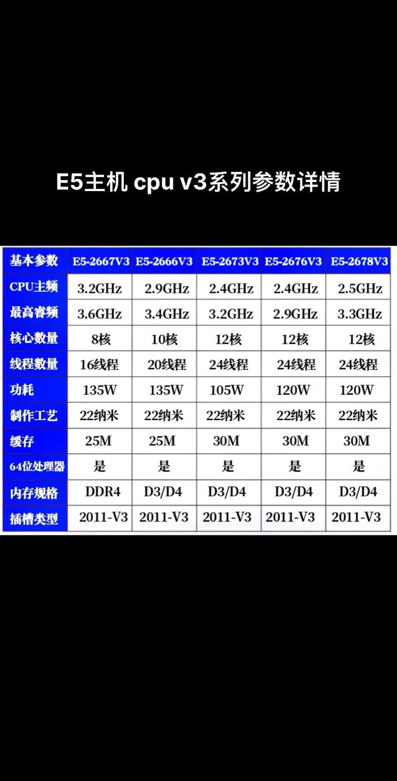 电脑参数“E5800”是什么意思?