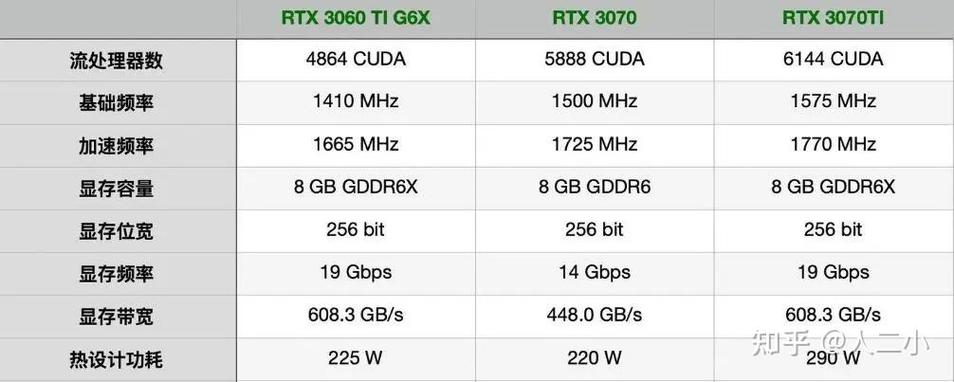 ...RTX3060、RTX3070Ti、RTX3070的游戏本差距多大?