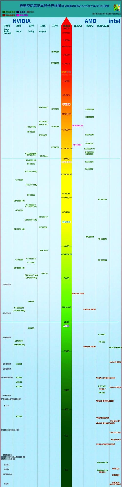 rtx3070m和3060m的区别?