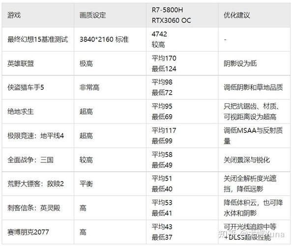 “100w的3070”打不打得过“满血版的3060”?