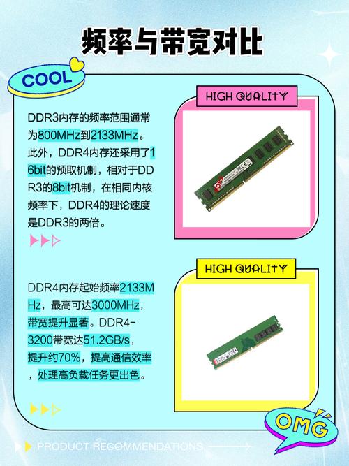 内存储器分为哪两大类