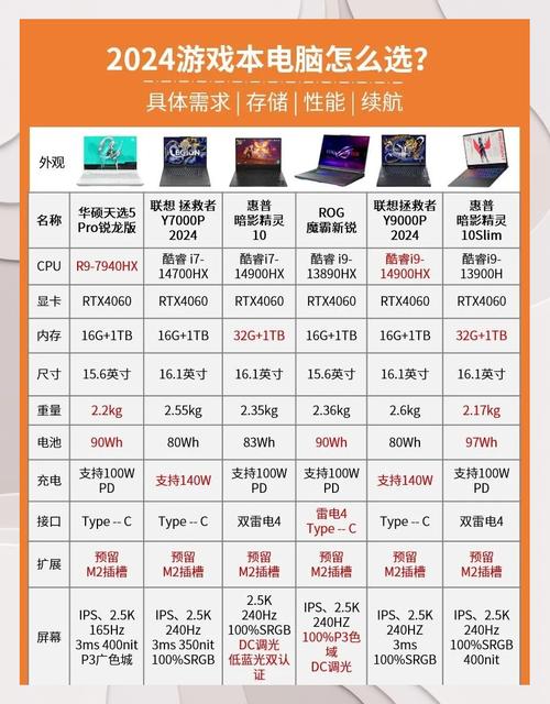 2022游戏笔记本电脑前十排名都有哪些?