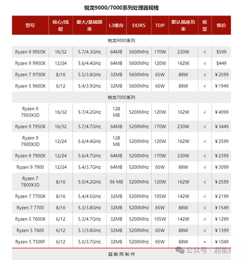 电脑i79700f和i512450h哪个好
