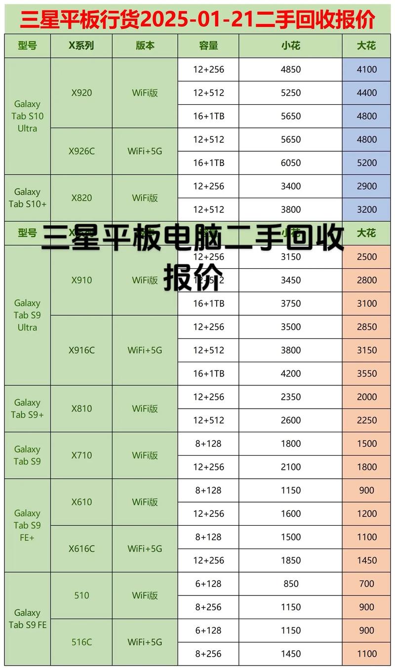 三星gtn8000平板电脑,视频半屏,怎么调成全屏?